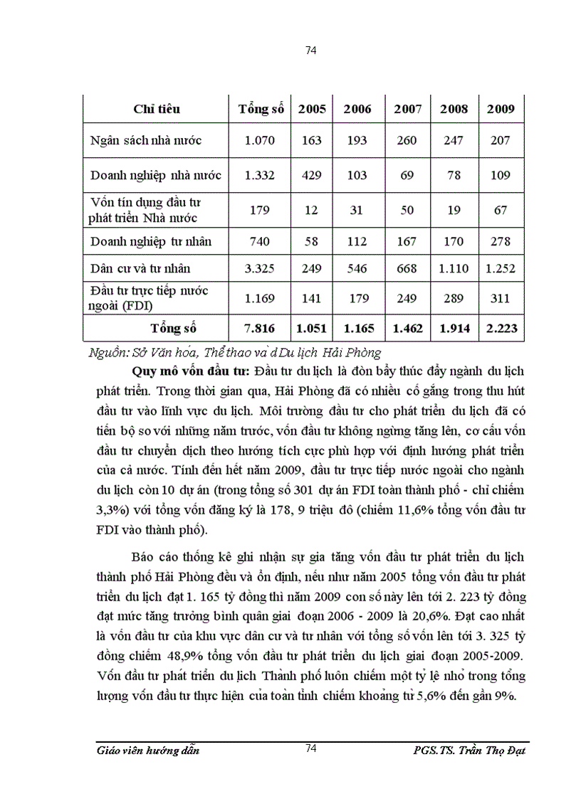 image for page Đầu tư phát triển du lịch tại Hải Phòng giai đoạn 2006 2009