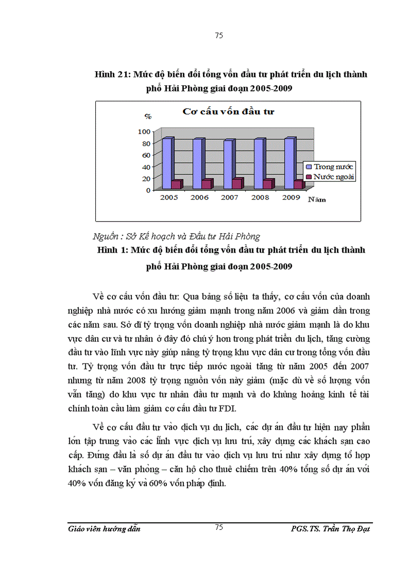 image for page Đầu tư phát triển du lịch tại Hải Phòng giai đoạn 2006 2009