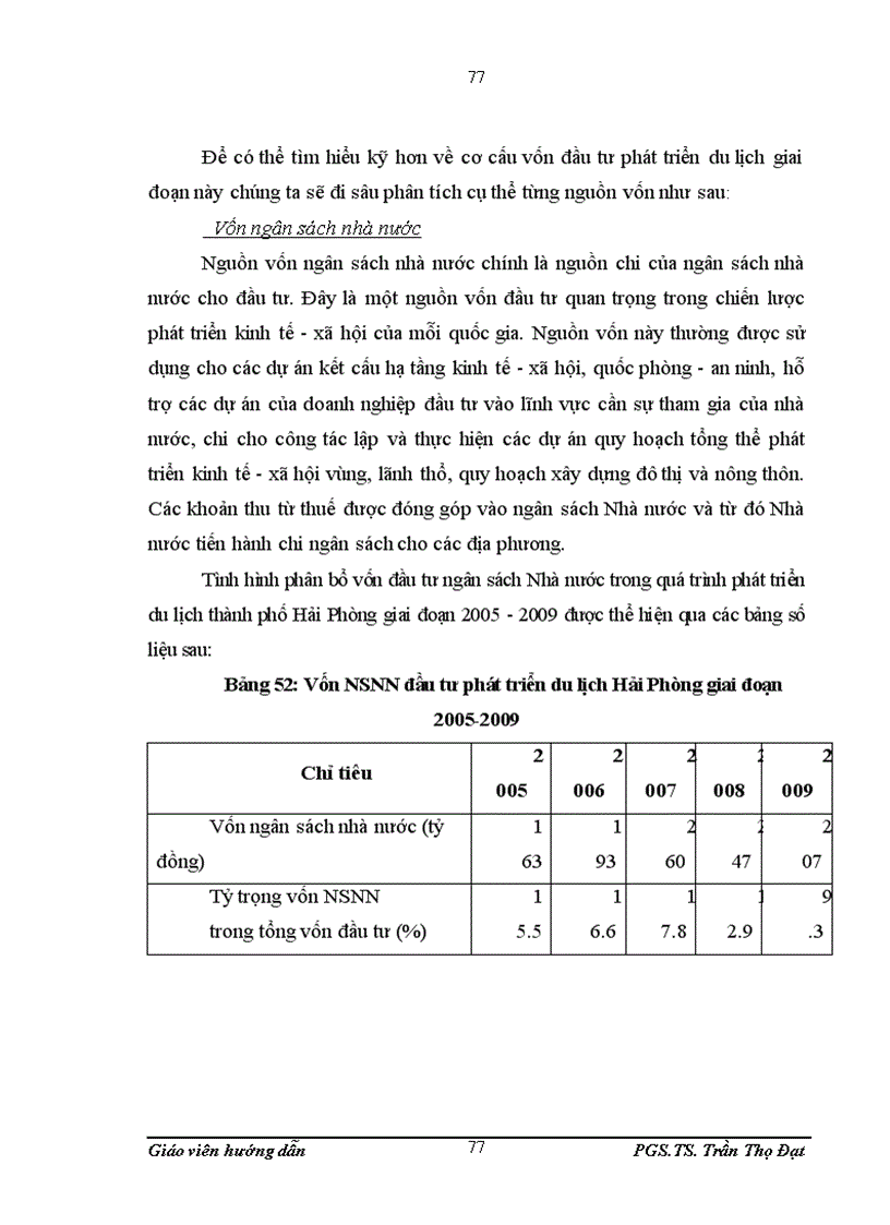 image for page Đầu tư phát triển du lịch tại Hải Phòng giai đoạn 2006 2009