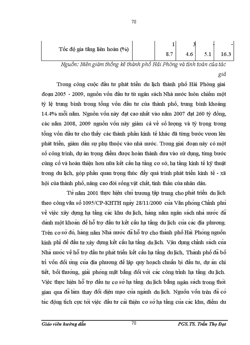 image for page Đầu tư phát triển du lịch tại Hải Phòng giai đoạn 2006 2009
