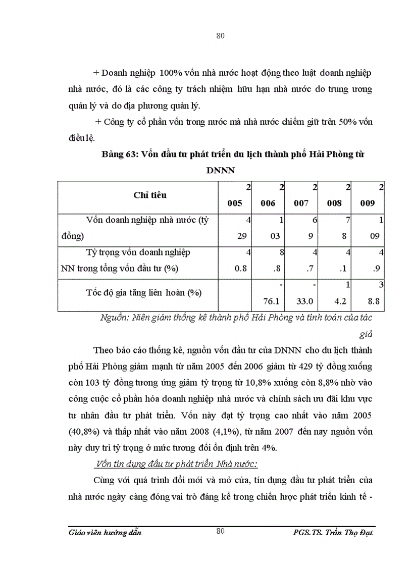 image for page Đầu tư phát triển du lịch tại Hải Phòng giai đoạn 2006 2009