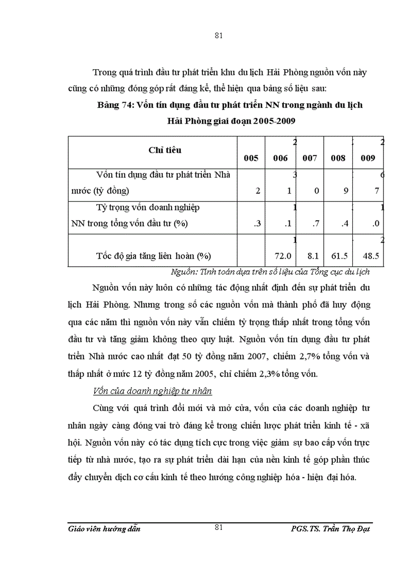 image for page Đầu tư phát triển du lịch tại Hải Phòng giai đoạn 2006 2009