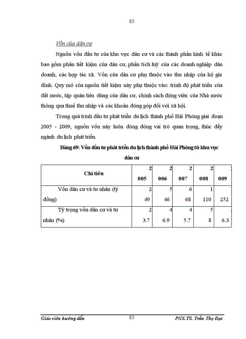 image for page Đầu tư phát triển du lịch tại Hải Phòng giai đoạn 2006 2009