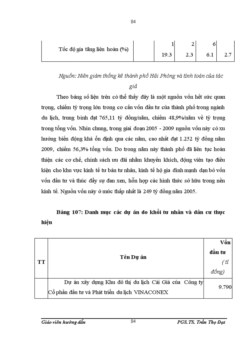 image for page Đầu tư phát triển du lịch tại Hải Phòng giai đoạn 2006 2009