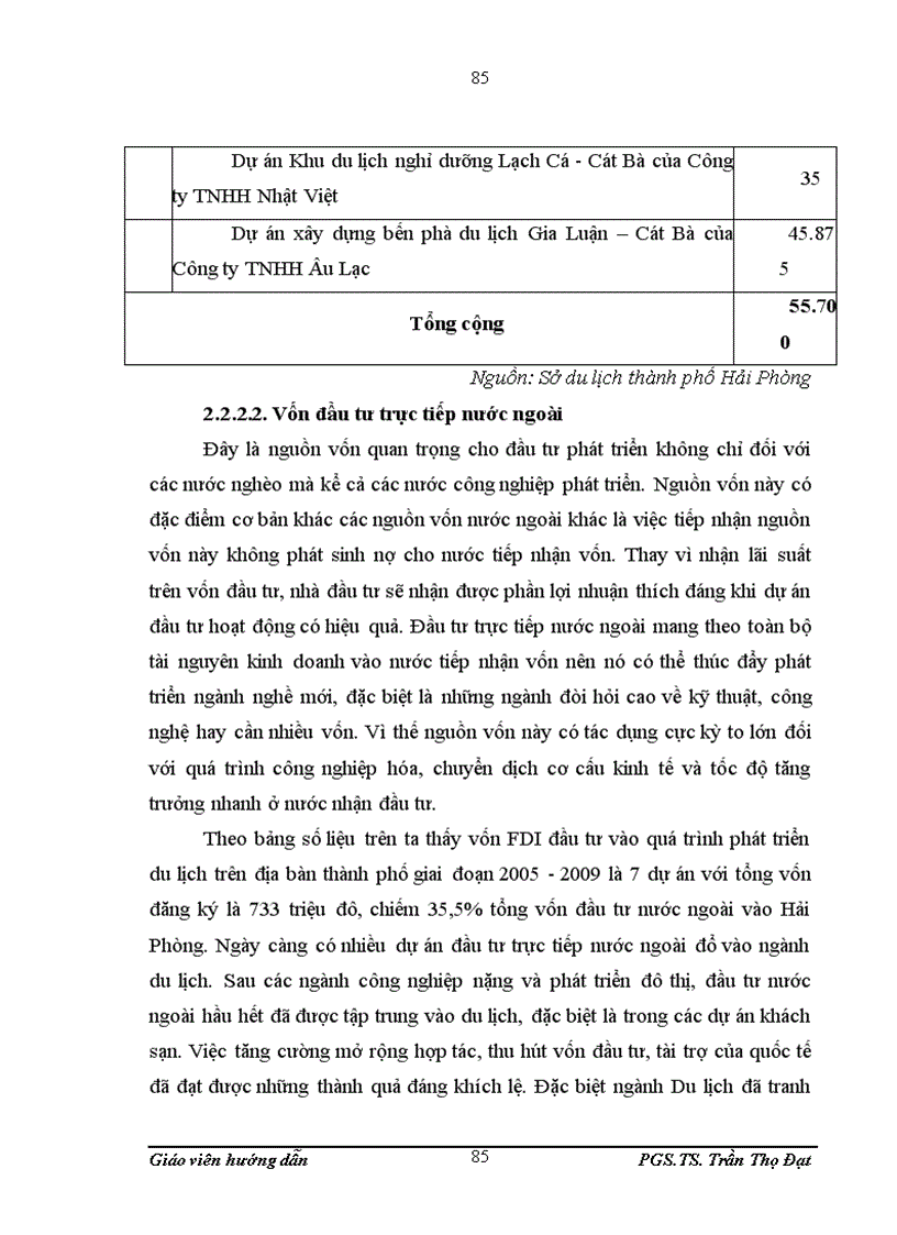 image for page Đầu tư phát triển du lịch tại Hải Phòng giai đoạn 2006 2009
