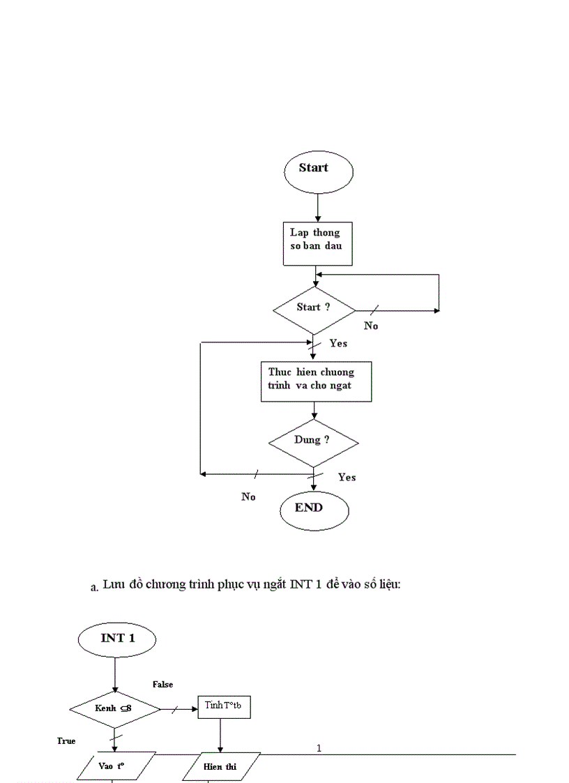 image for page Thiết kế hệ vi xử lý 8 bit