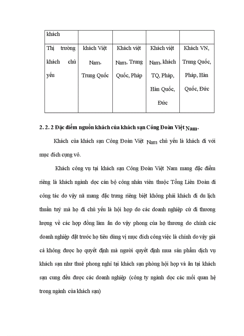 image for page Một số giải pháp hoàn thiện các chính sách marketing mix tại khách sạn Công đoàn Việt Nam