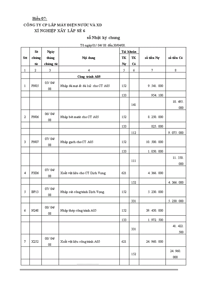 image for page Hoàn thiện Kế toán nguyên vật liệu tại chi nhánh công ty cổ phần lắp máy điện nước và xây dựng Xí nghiệp xây lắp số 6