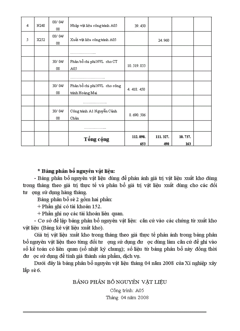 image for page Hoàn thiện Kế toán nguyên vật liệu tại chi nhánh công ty cổ phần lắp máy điện nước và xây dựng Xí nghiệp xây lắp số 6