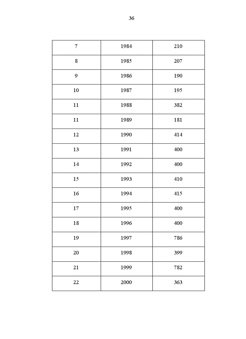image for page Công tác bảo quản vốn tài liệu quý hiếm ở Thư viện Quốc gia Việt Nam