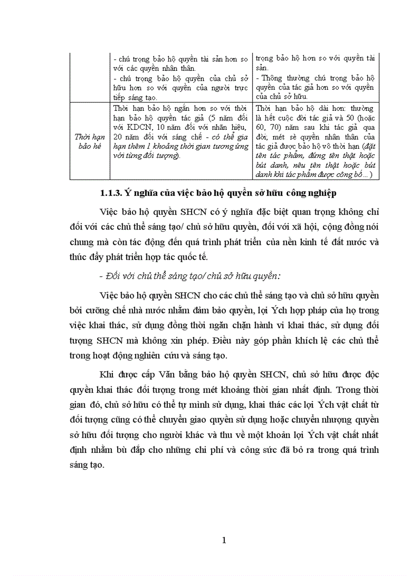 image for page Xác lập quyền sở hữu công nghiệp theo quy định của pháp luật Việt Nam 1