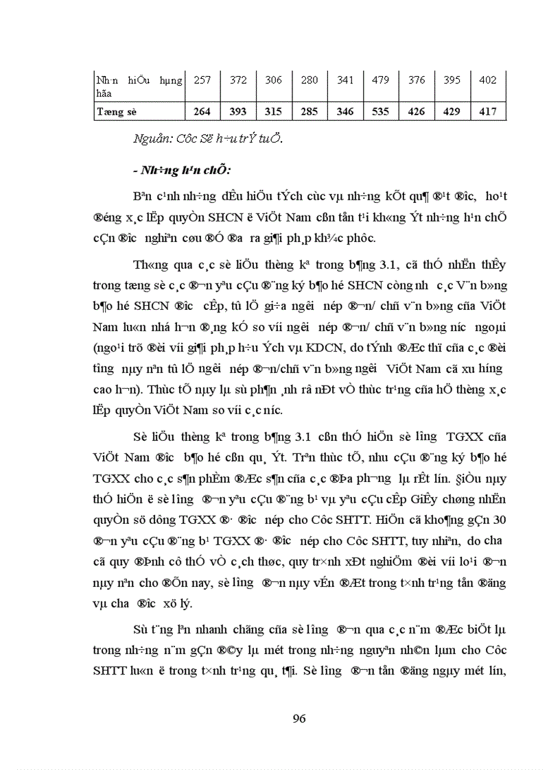 image for page Xác lập quyền sở hữu công nghiệp theo quy định của pháp luật Việt Nam 1