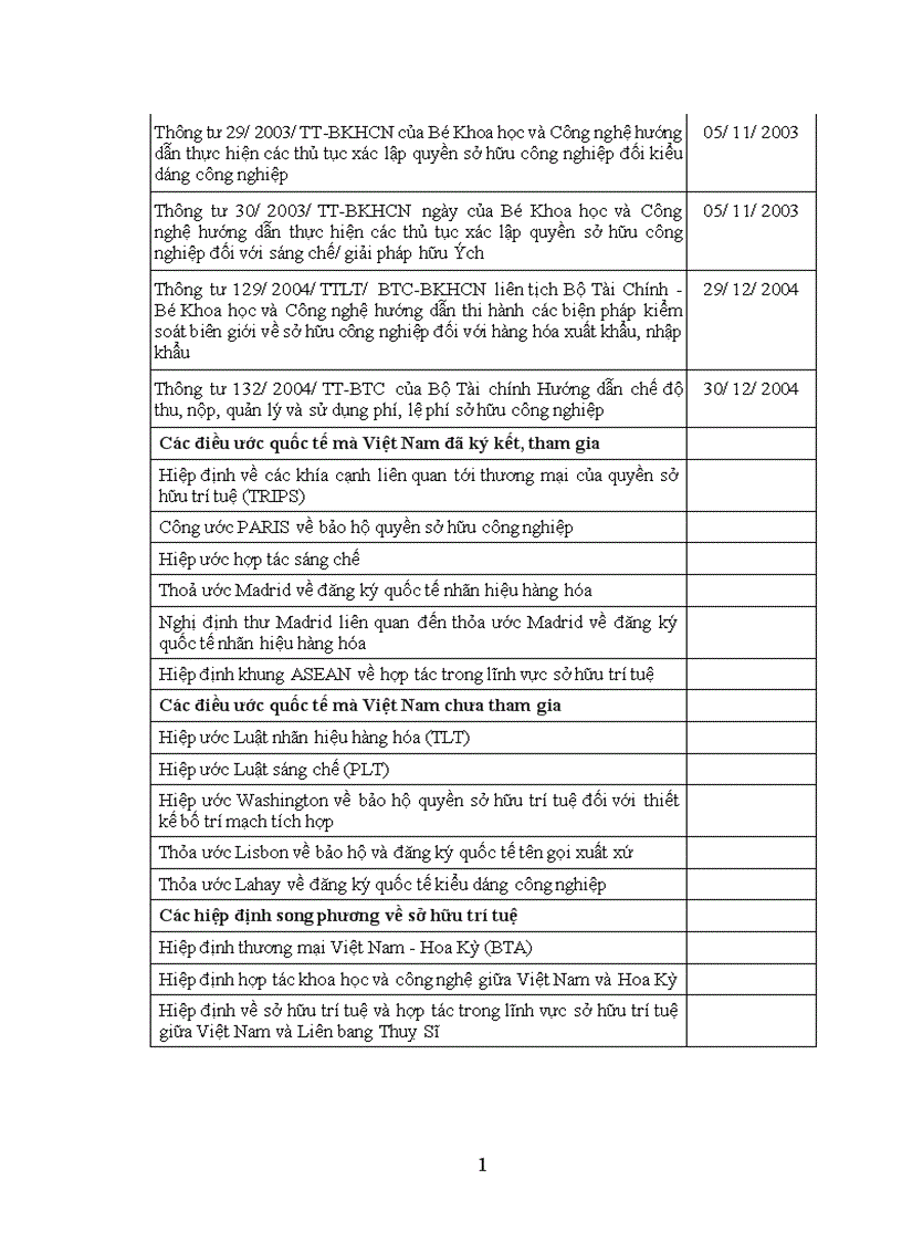 image for page Xác lập quyền sở hữu công nghiệp theo quy định của pháp luật Việt Nam 1