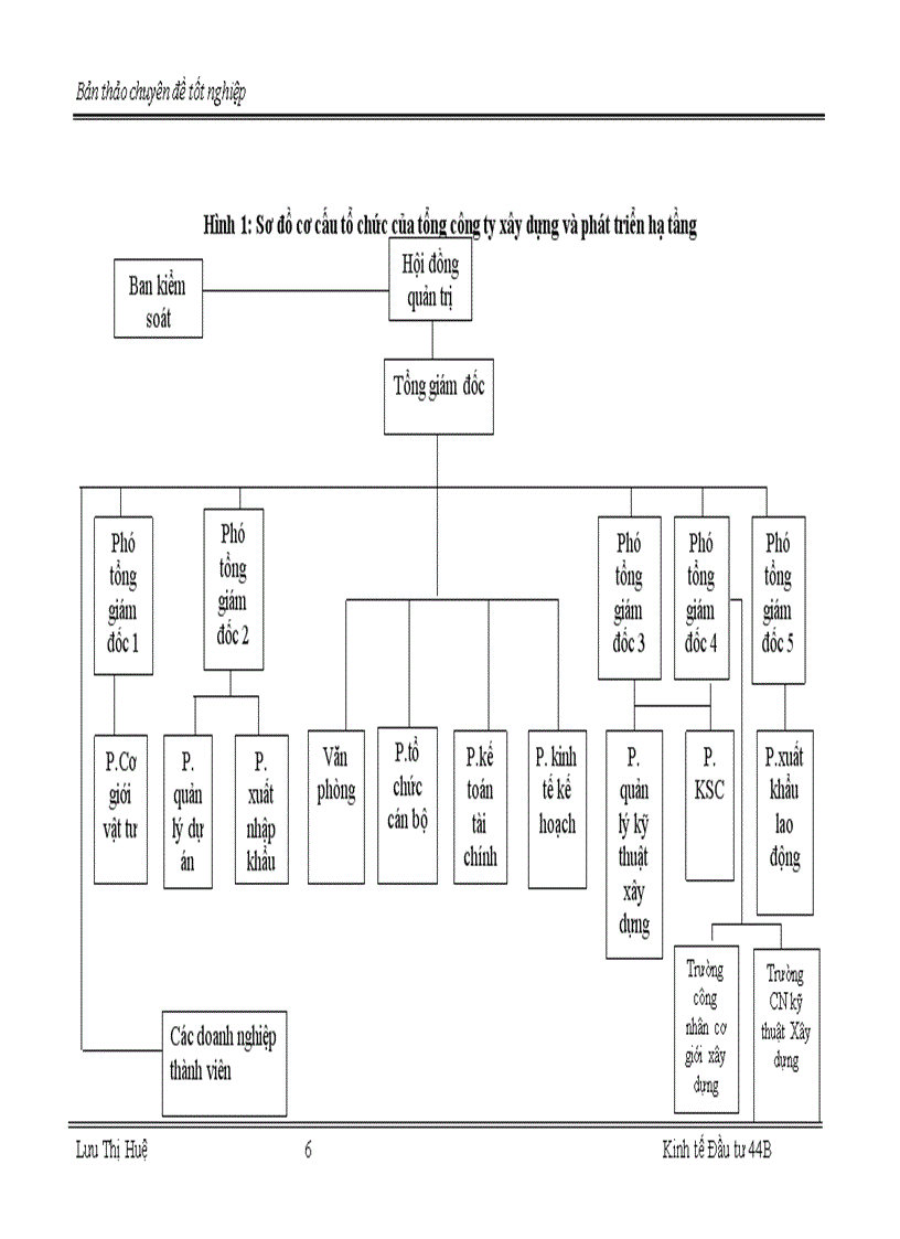 image for page Một số giải pháp về đầu tư nhằm nâng cao khả năng cạnh tranh của Tổng công ty Xây dựng và Phát triển hạ tầng 1