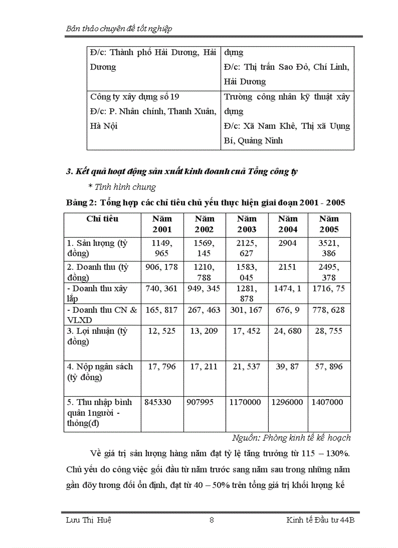 image for page Một số giải pháp về đầu tư nhằm nâng cao khả năng cạnh tranh của Tổng công ty Xây dựng và Phát triển hạ tầng 1