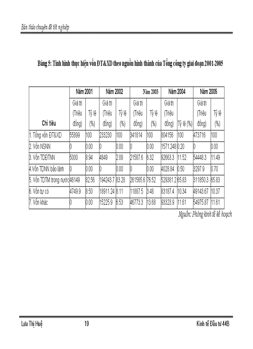 image for page Một số giải pháp về đầu tư nhằm nâng cao khả năng cạnh tranh của Tổng công ty Xây dựng và Phát triển hạ tầng 1