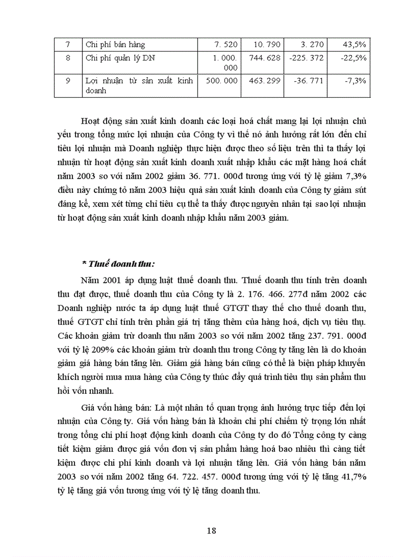 image for page Báo cáo thưc tập Phân tích đánh giá chỉ tiêu lợi nhuận và các biện pháp nâng cao lợi nhuận của Công ty Hoá chất vật liệu điện và vật tư khoa học kỹ thuật CEMACO