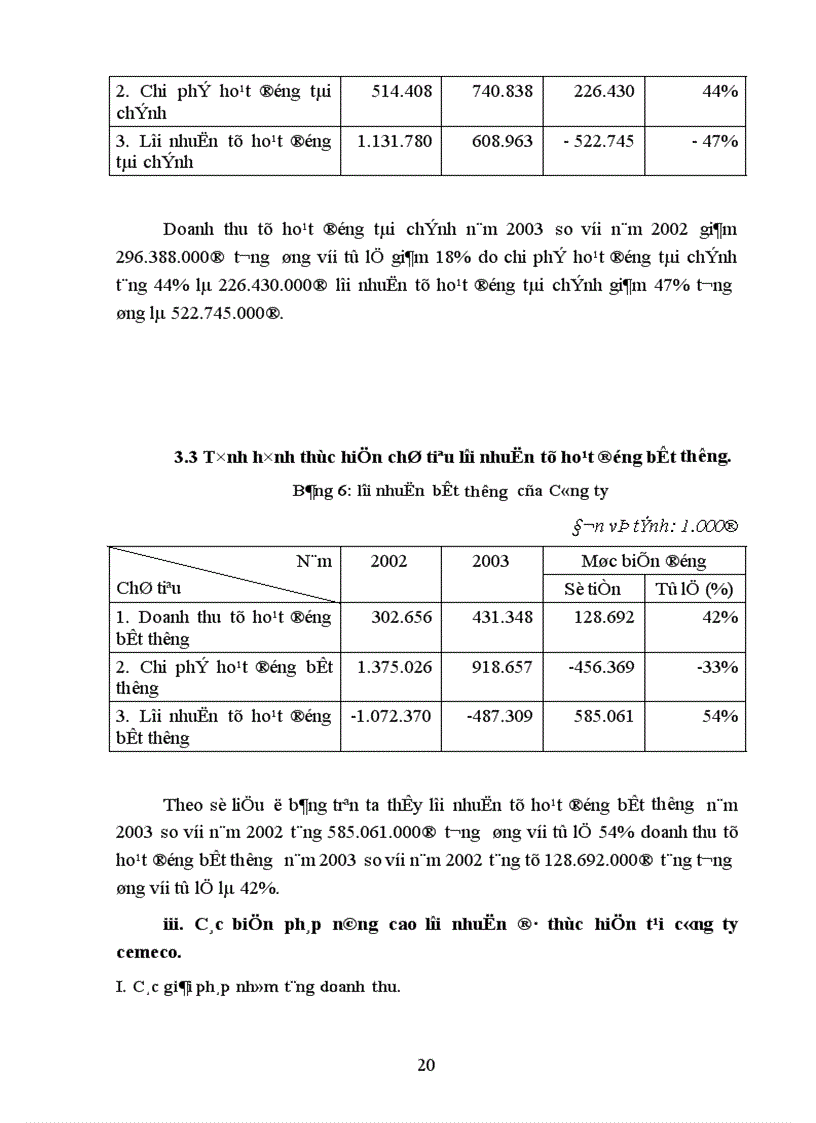image for page Báo cáo thưc tập Phân tích đánh giá chỉ tiêu lợi nhuận và các biện pháp nâng cao lợi nhuận của Công ty Hoá chất vật liệu điện và vật tư khoa học kỹ thuật CEMACO