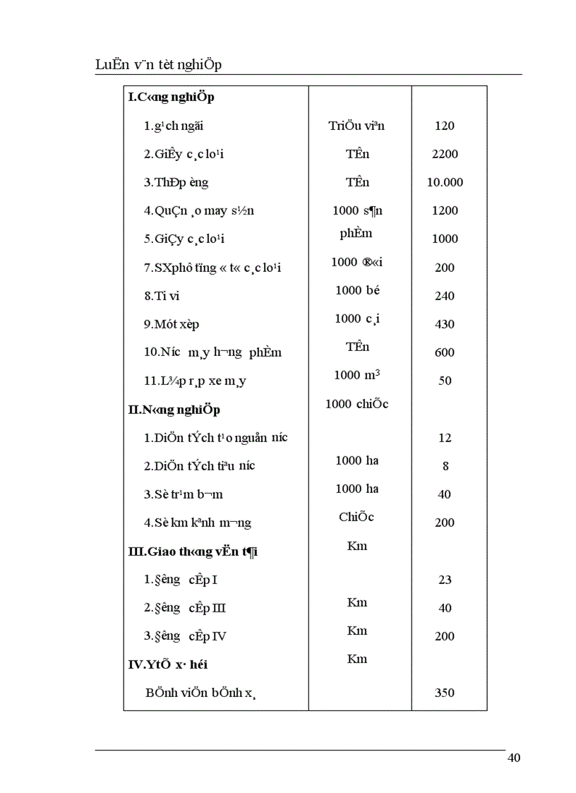 image for page Thực trạng và giải pháp nâng cao hiệu quả đầu tư xây dựng cơ bản tại tỉnh Hưng Yên trong thời gian tới 1