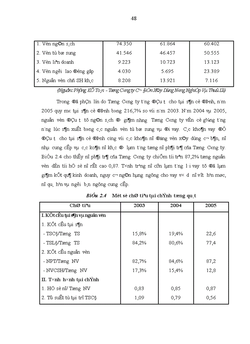 image for page Nâng cao năng lực cạnh tranh của tổng công ty cơ điện xây dựng nông nghiệp và thủy lợi