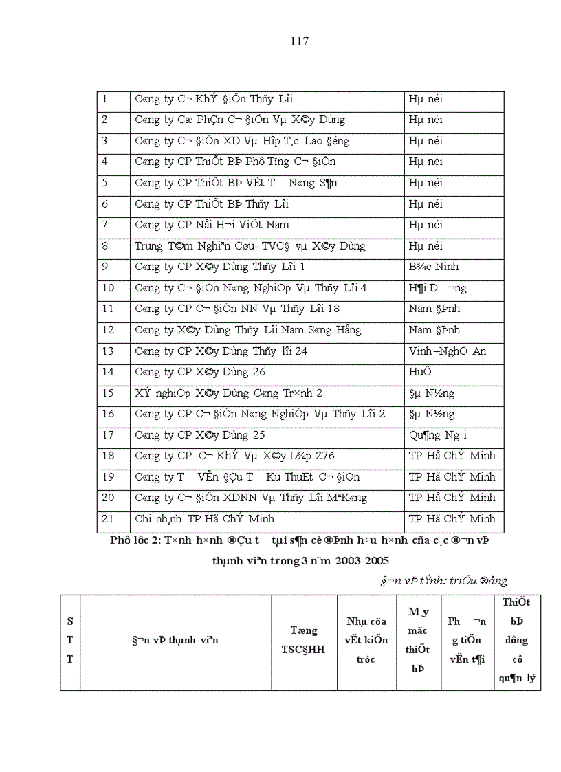 image for page Nâng cao năng lực cạnh tranh của tổng công ty cơ điện xây dựng nông nghiệp và thủy lợi