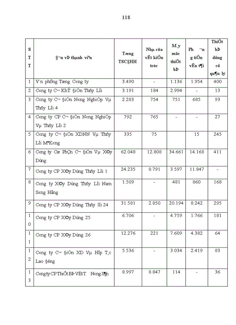 image for page Nâng cao năng lực cạnh tranh của tổng công ty cơ điện xây dựng nông nghiệp và thủy lợi