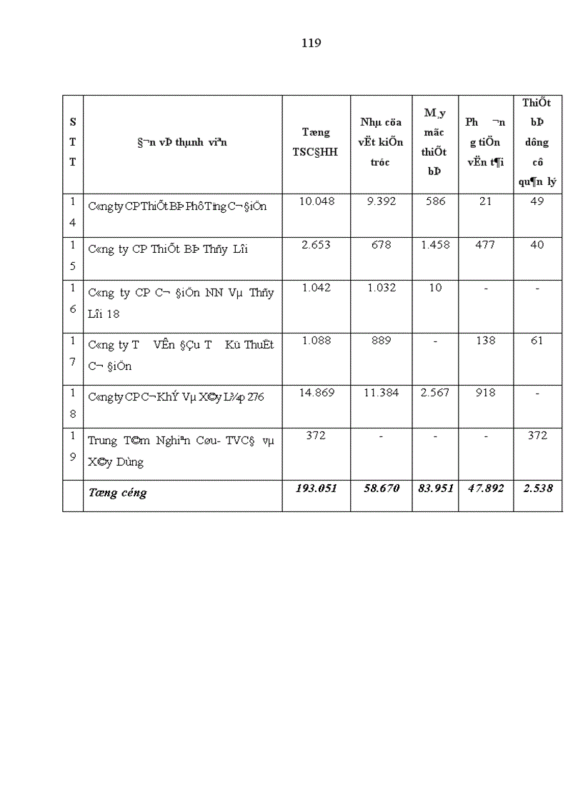 image for page Nâng cao năng lực cạnh tranh của tổng công ty cơ điện xây dựng nông nghiệp và thủy lợi