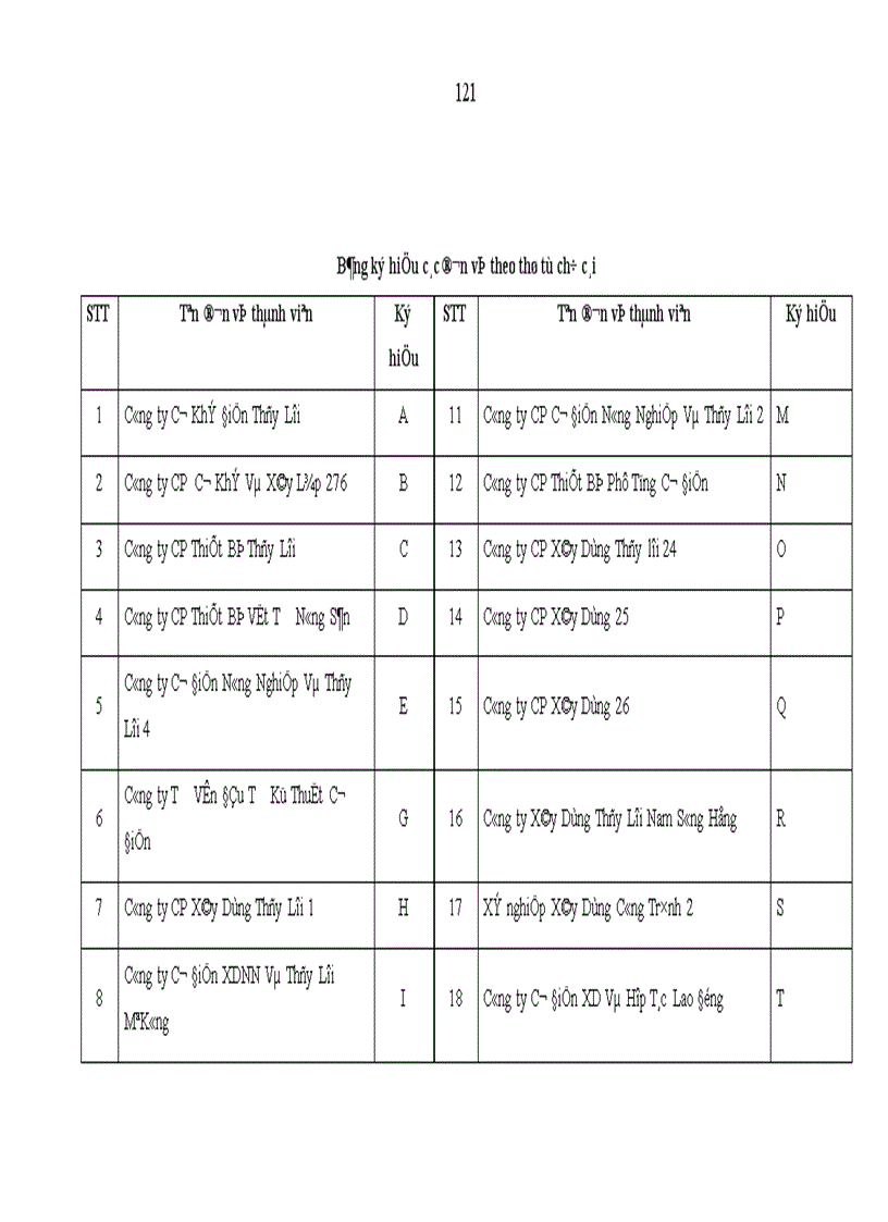 image for page Nâng cao năng lực cạnh tranh của tổng công ty cơ điện xây dựng nông nghiệp và thủy lợi