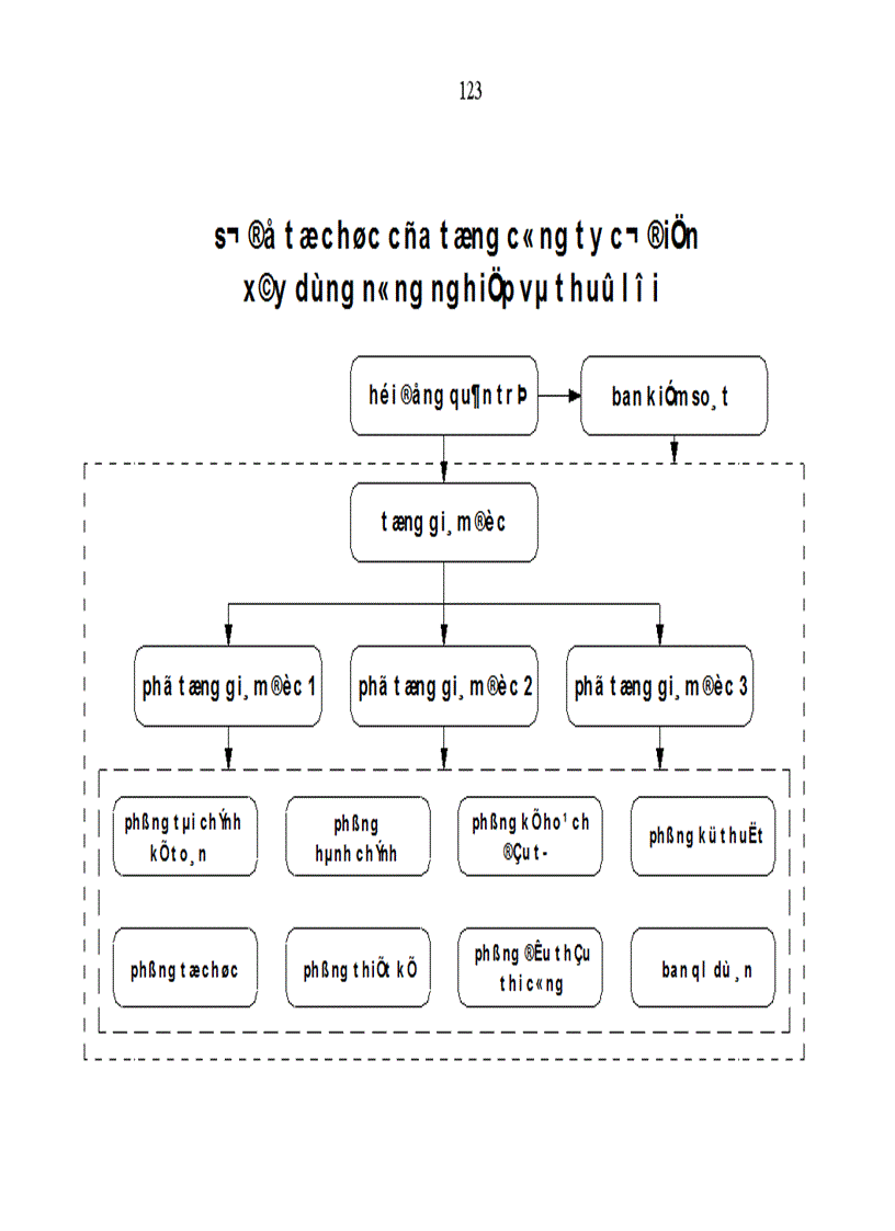 image for page Nâng cao năng lực cạnh tranh của tổng công ty cơ điện xây dựng nông nghiệp và thủy lợi