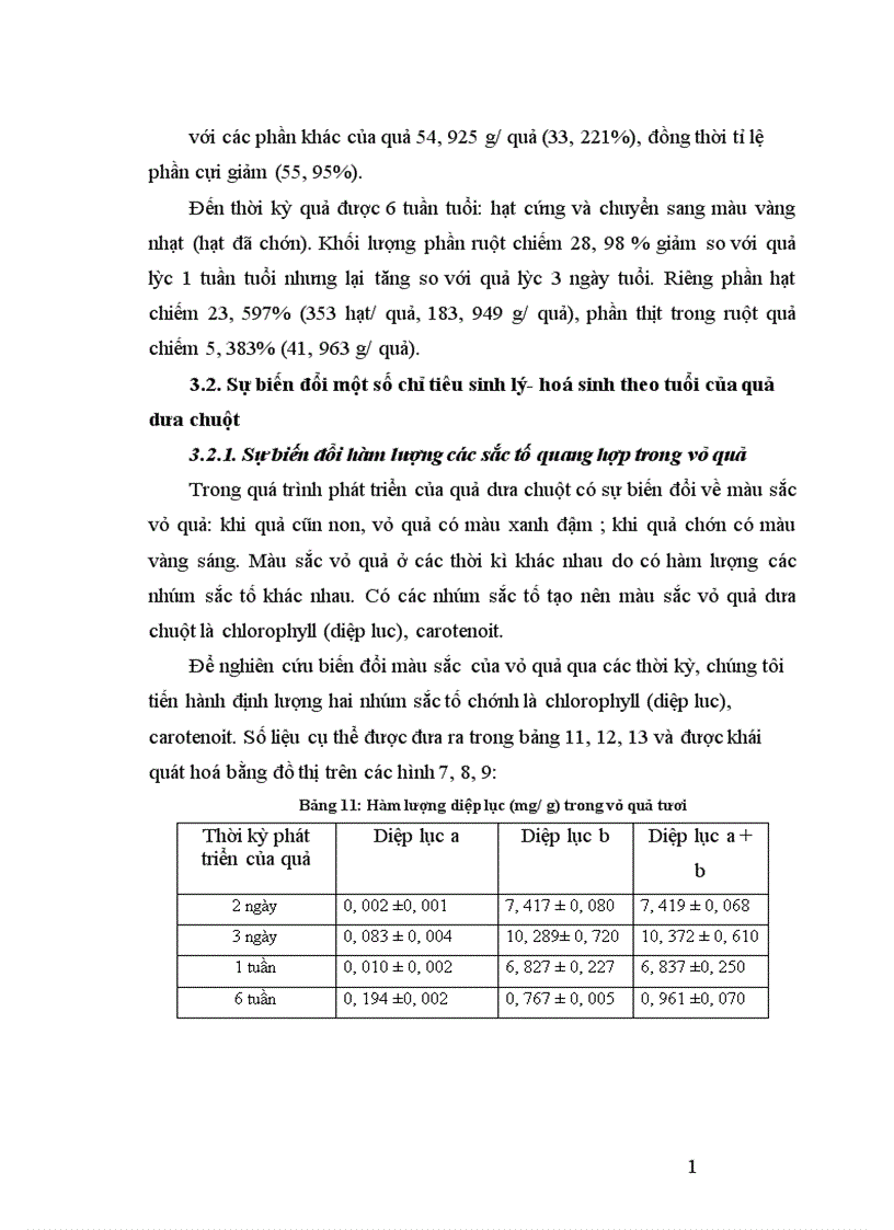 image for page Động thái một số chỉ tiêu sinh li hóa sinh theo tiến trình phát triển của quả dưa chuột Cucumis sativus L tại Sóc Sơn Hà Nội 1