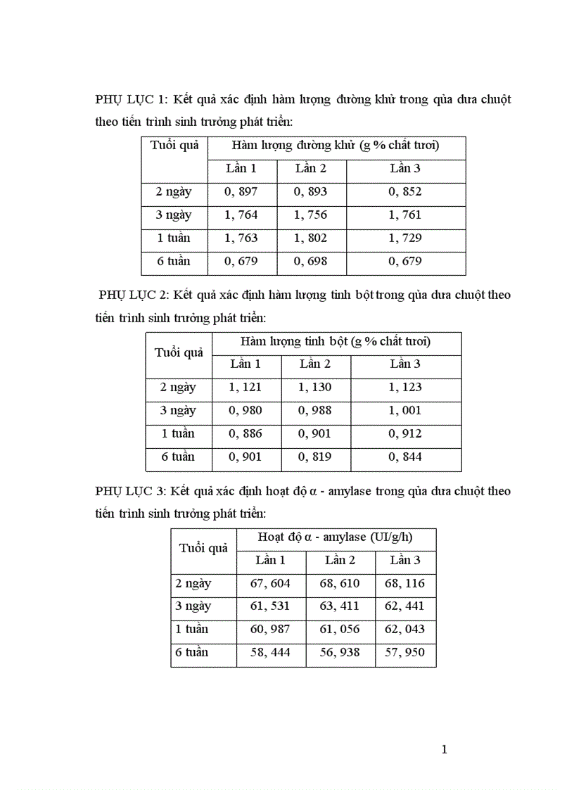 image for page Động thái một số chỉ tiêu sinh li hóa sinh theo tiến trình phát triển của quả dưa chuột Cucumis sativus L tại Sóc Sơn Hà Nội 1