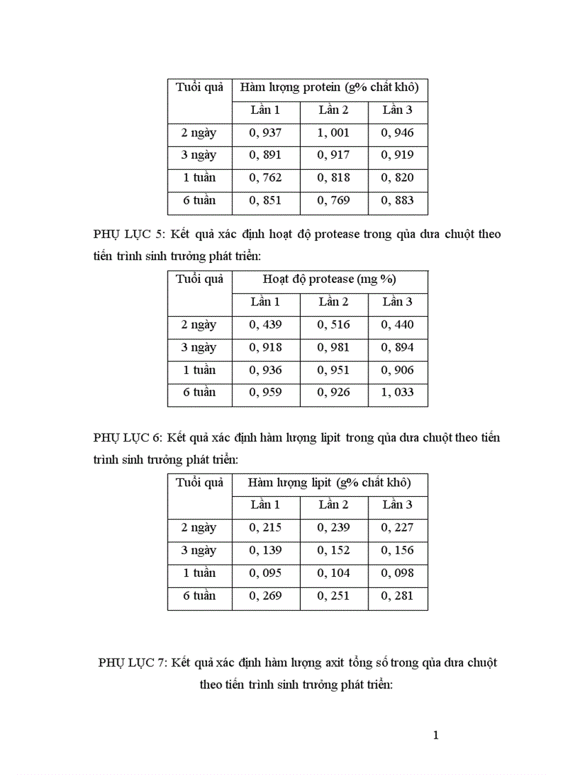 image for page Động thái một số chỉ tiêu sinh li hóa sinh theo tiến trình phát triển của quả dưa chuột Cucumis sativus L tại Sóc Sơn Hà Nội 1