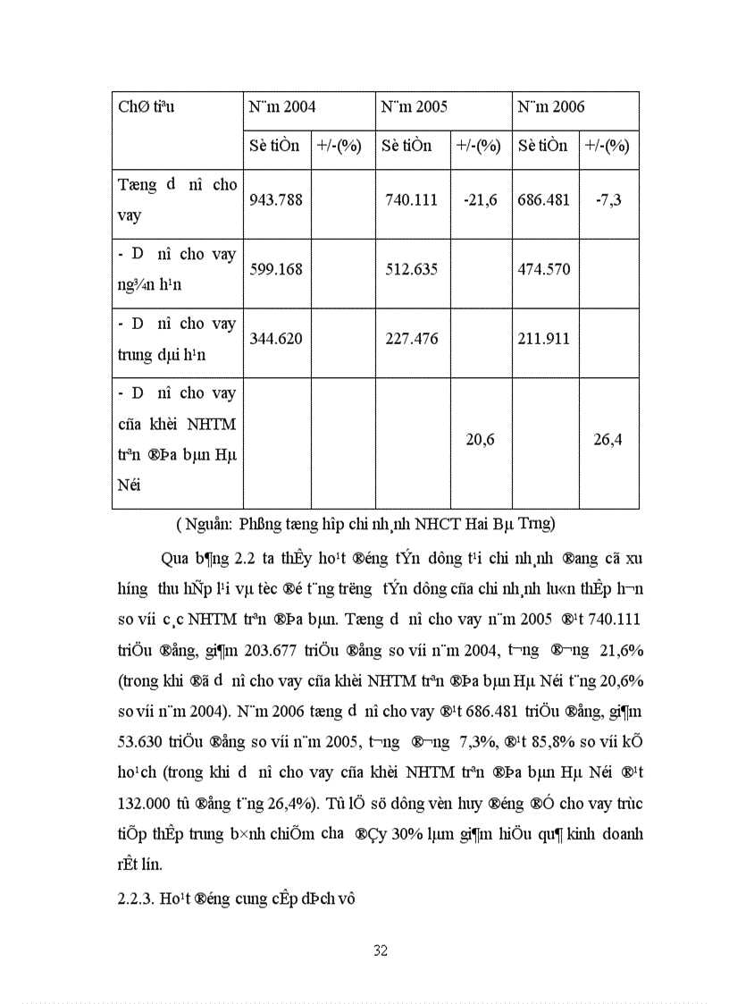 image for page Giải pháp phòng ngừa hạn chế rủi ro tín dụng tại chi nhánh NHCT Hai Bà Trưng Chương 1