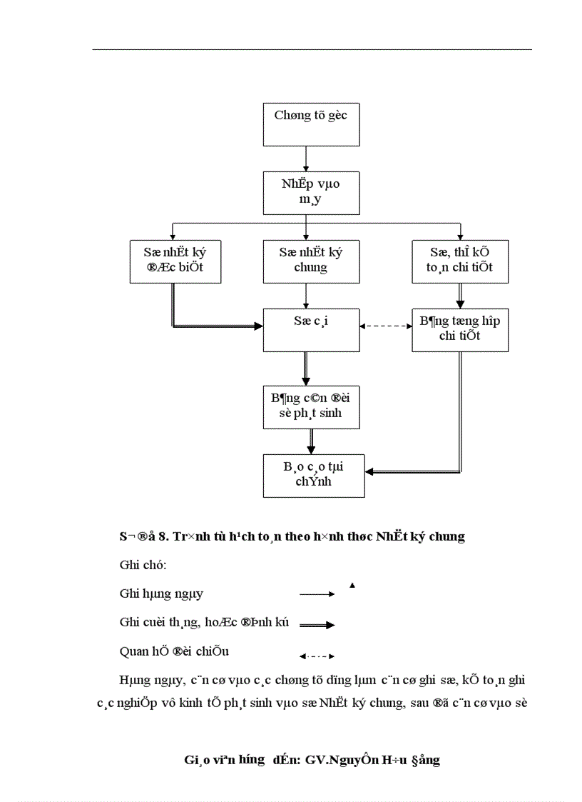 image for page Tổ chức bộ máy kế toán và tổ chức công tác kế toán tại Công ty Cổ phần Nước uống tinh khiết Sài Gòn SAPUWA