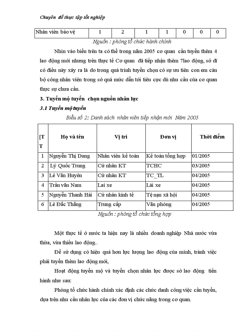 image for page Hoàn thiện công tác quản trị nhân lực tại sở lao động thương binh và xã hội tỉnh nghệ an 1