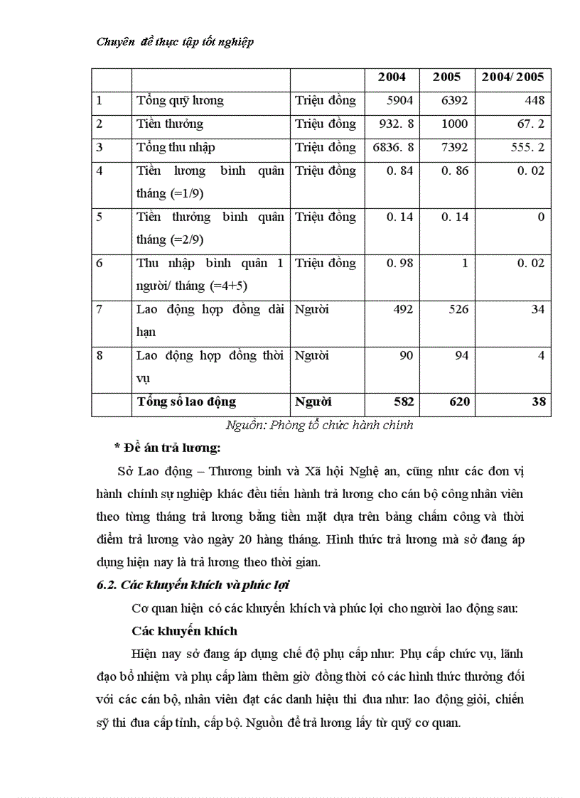 image for page Hoàn thiện công tác quản trị nhân lực tại sở lao động thương binh và xã hội tỉnh nghệ an 1