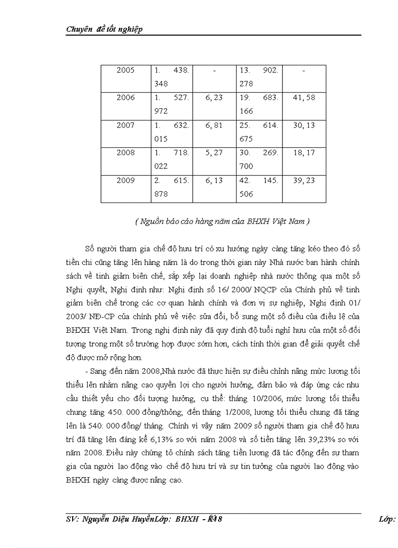 image for page Thực trạng và giải pháp nhằm hoàn thiện hoạt động chi trả các chế độ BHXH bắt buộc Việt Nam hiện nay 1