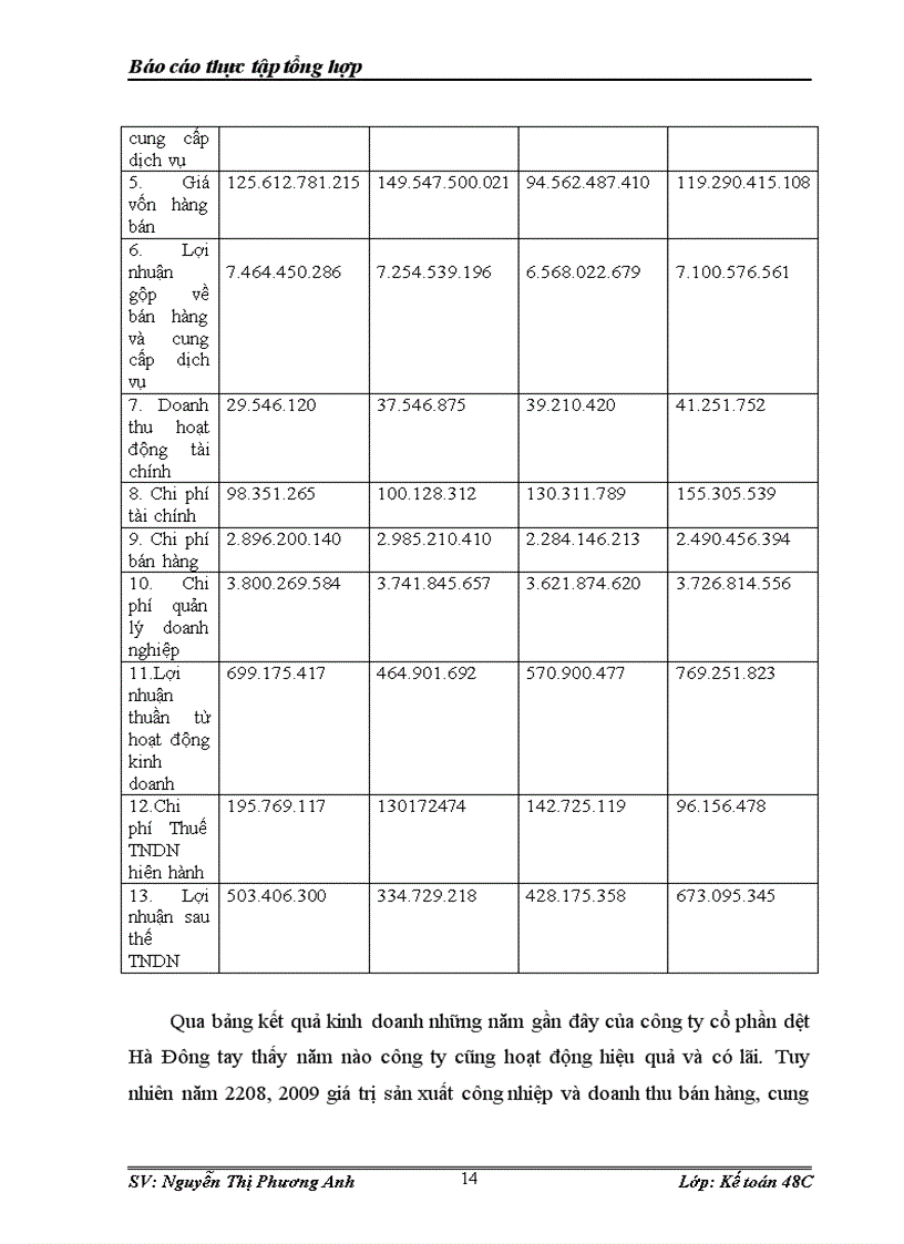 image for page Một số đánh giá về tình hình tổ chức hạch toán kế toán tại Công ty Cổ phần dệt Hà Đông