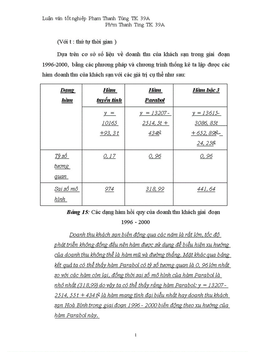 image for page Vận dụng một số phương pháp thống kê phân tích biến động doanh thu tại khách sạn Hoà Bình