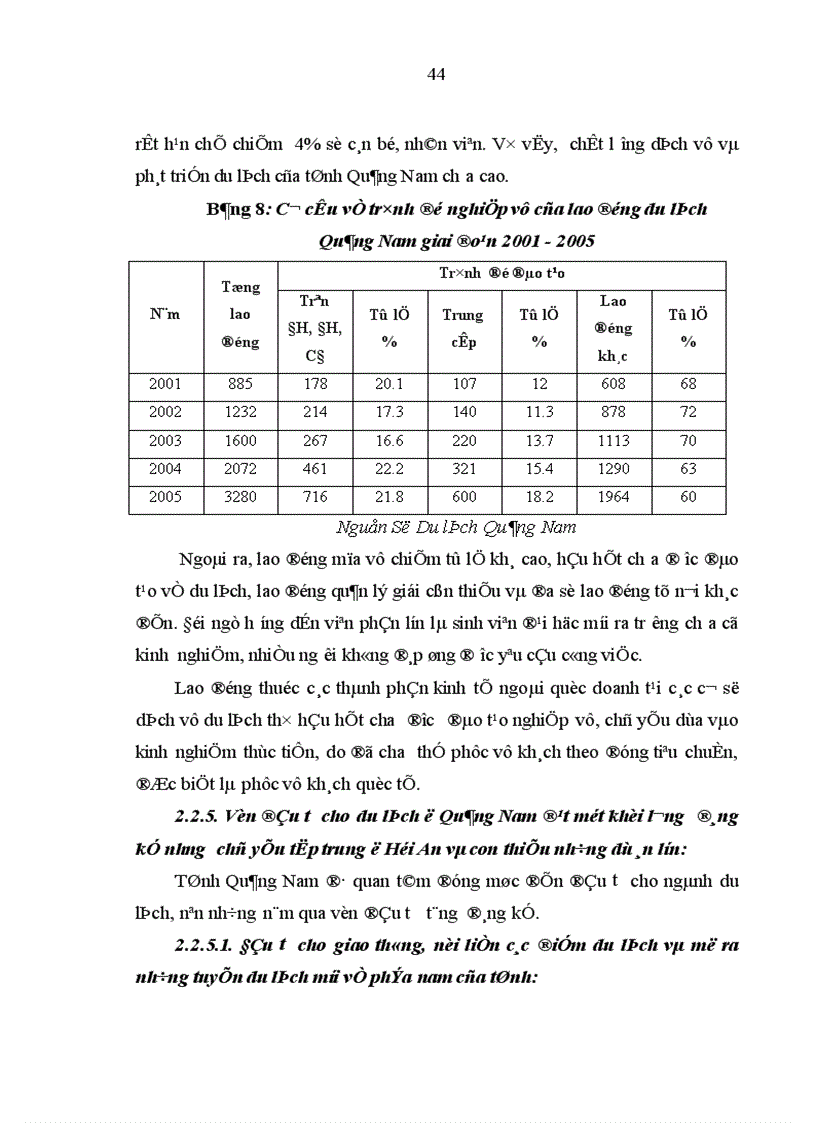 image for page Du lịch văn hóa ở tỉnh Quảng Nam