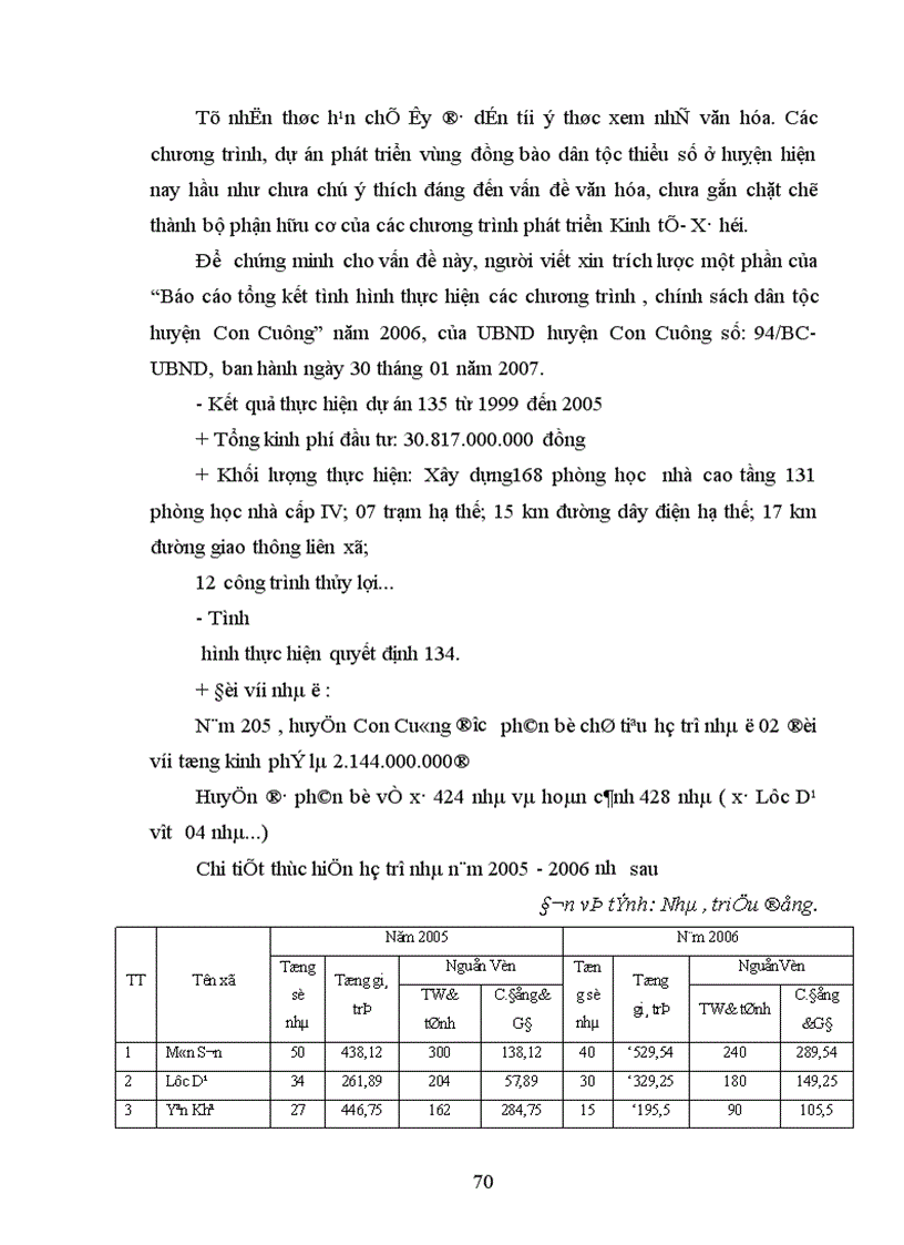 image for page Quản lý Nhà nước trong việc bảo tồn và phát huy bản sắc văn hoá dân tộc Thái ở huyện Con Cuông Nghệ An