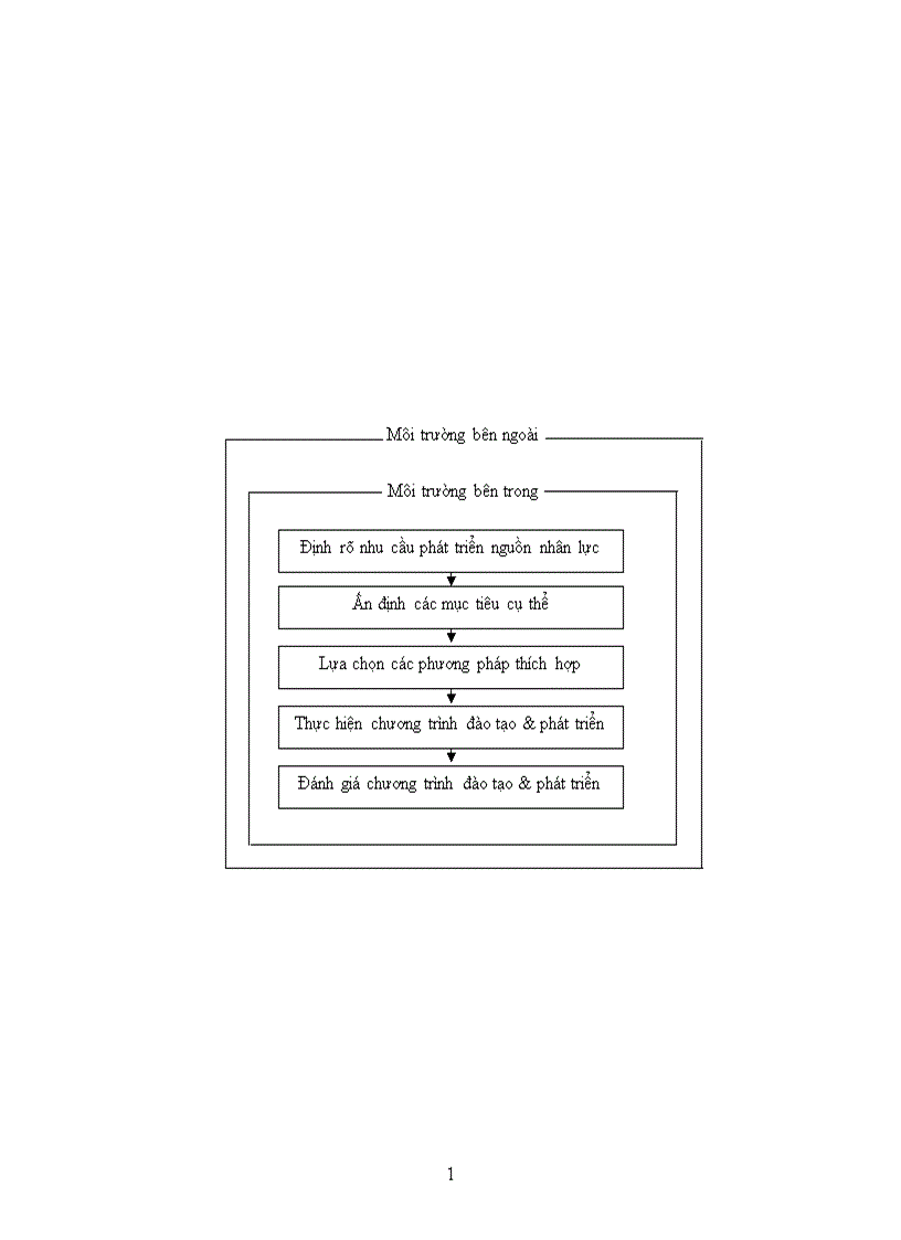 image for page Đào tạo và phát triển nguồn nhân lực tại công ty hệ thống thông tin FPT 1