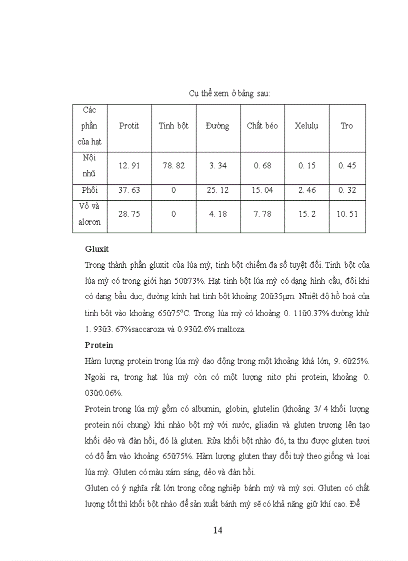 image for page thiết kế một nhà máy sản xuất bột mỳ với năng suất 150tấn