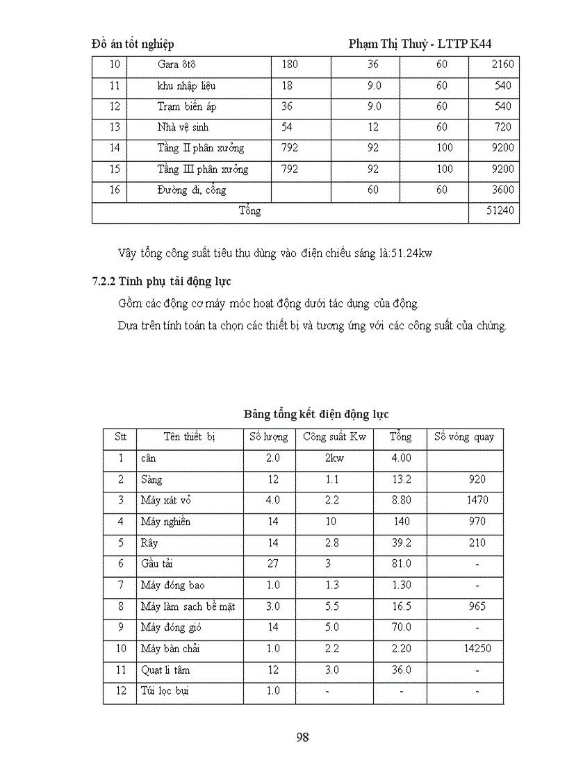 image for page thiết kế một nhà máy sản xuất bột mỳ với năng suất 150tấn