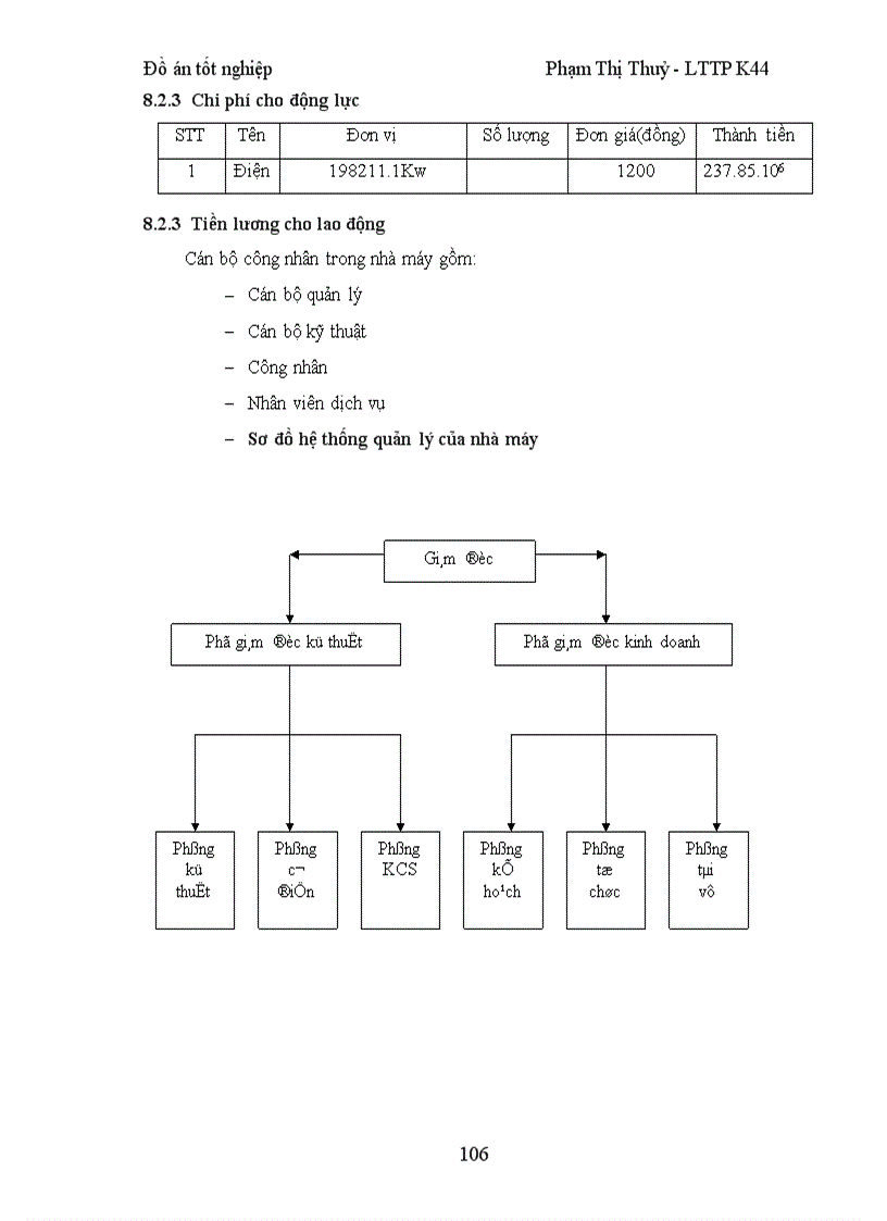 image for page thiết kế một nhà máy sản xuất bột mỳ với năng suất 150tấn