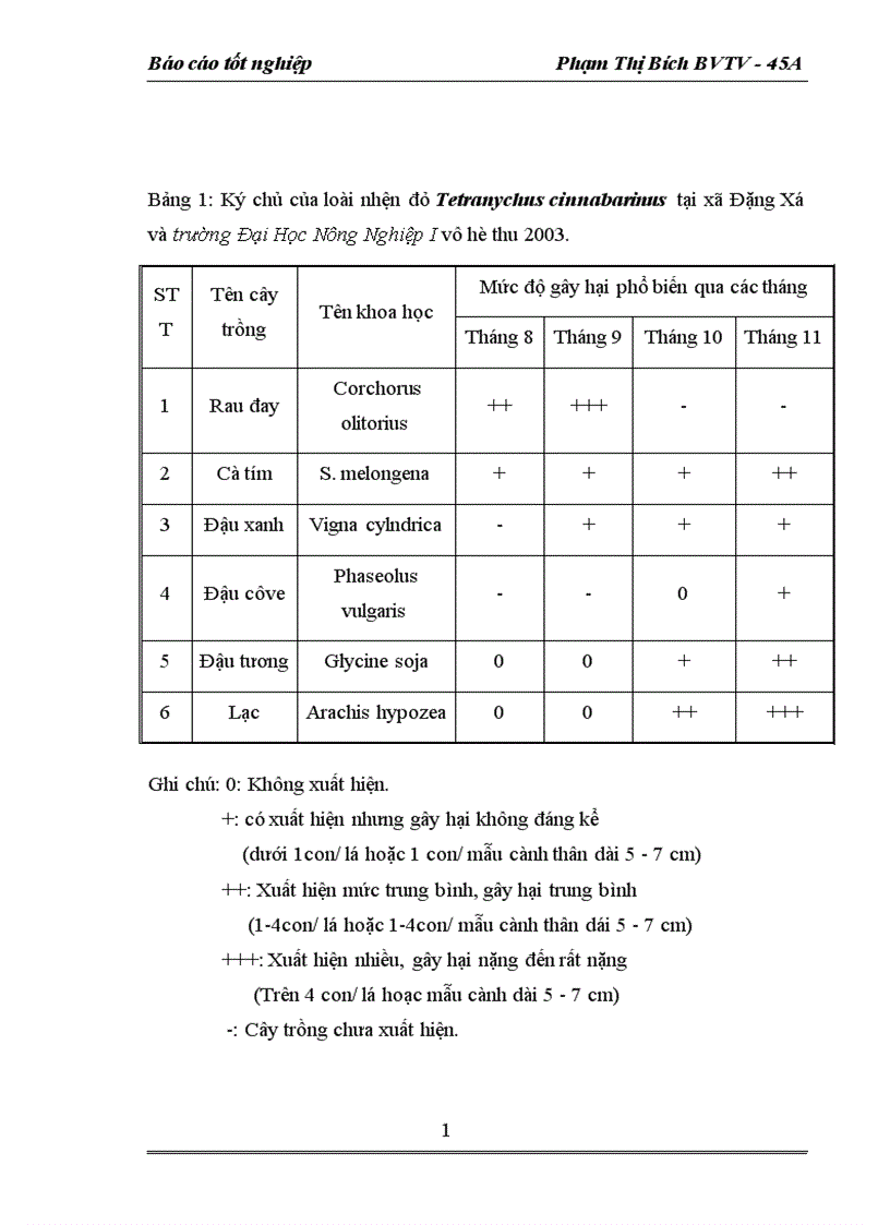 image for page Nghiên cứu khả năng nhân nuôi và sử dụng nhện bắt mồi Amblyseius sp trong phòng chống nhện đỏ Tetranychus cinnabarinus Kochs