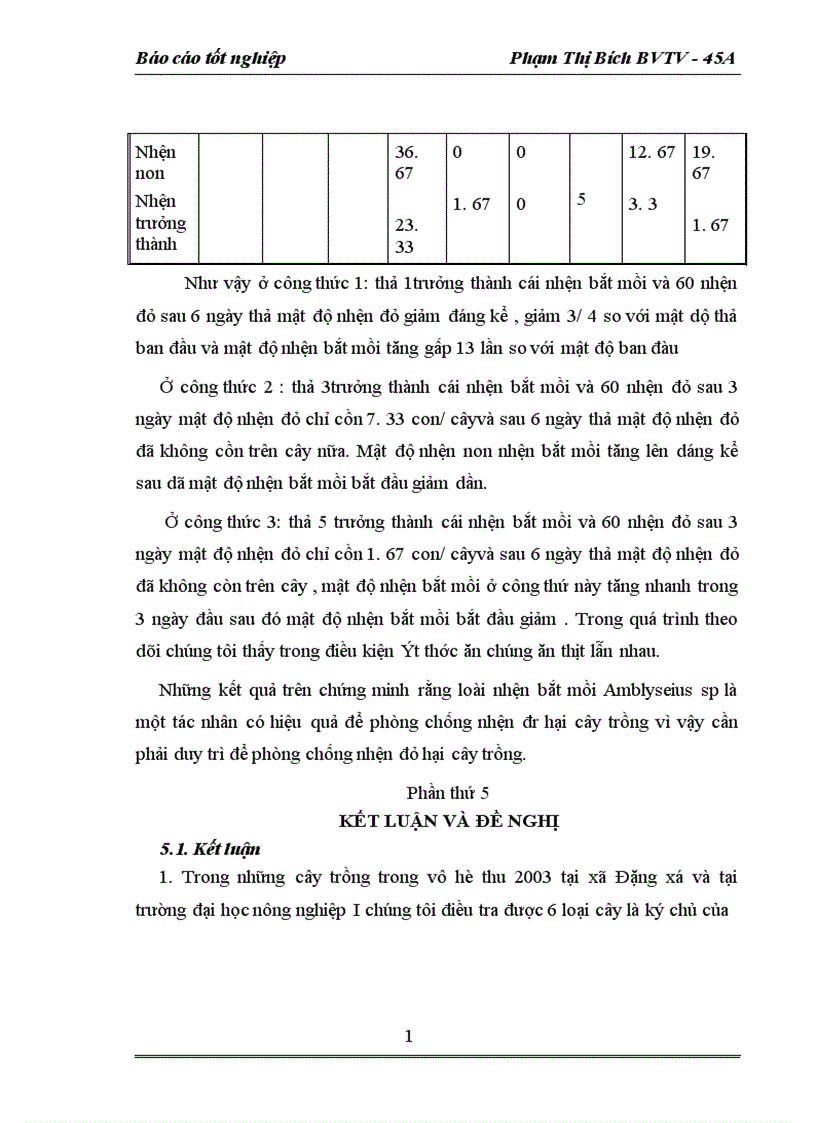 image for page Nghiên cứu khả năng nhân nuôi và sử dụng nhện bắt mồi Amblyseius sp trong phòng chống nhện đỏ Tetranychus cinnabarinus Kochs