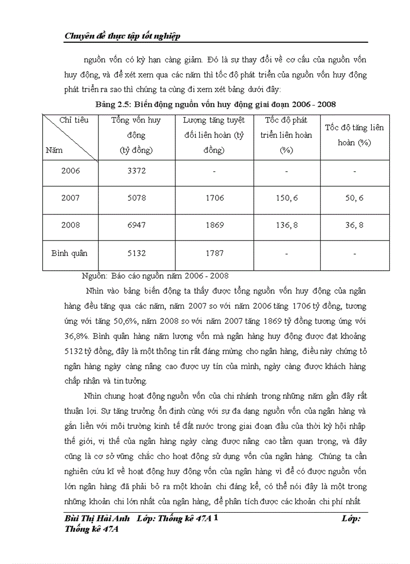 image for page Phân tích kết quả hoạt động kinh doanh của Ngân Hàng Nông Nghiệp và Phát Triển Nông Thôn Chi nhánh Nam Hà Nội giai đoạn 2006 2008 1