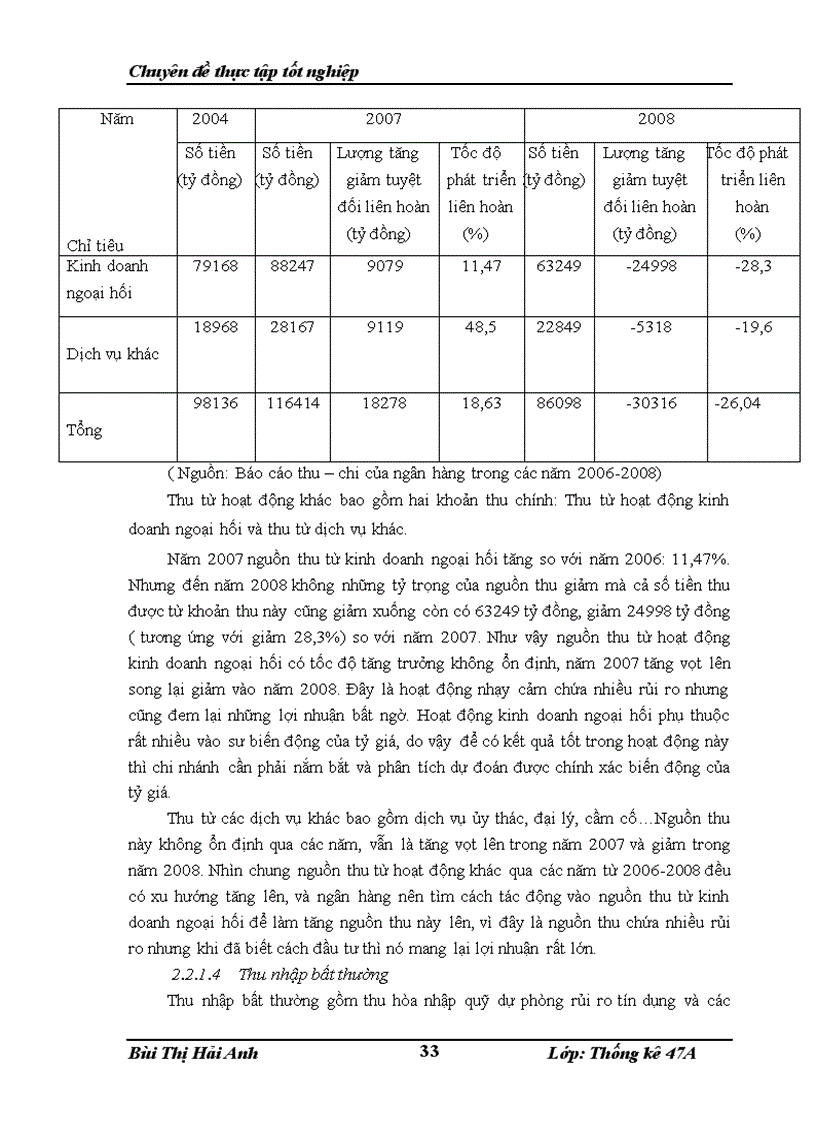 image for page Phân tích kết quả hoạt động kinh doanh của Ngân Hàng Nông Nghiệp và Phát Triển Nông Thôn Chi nhánh Nam Hà Nội giai đoạn 2006 2008 1