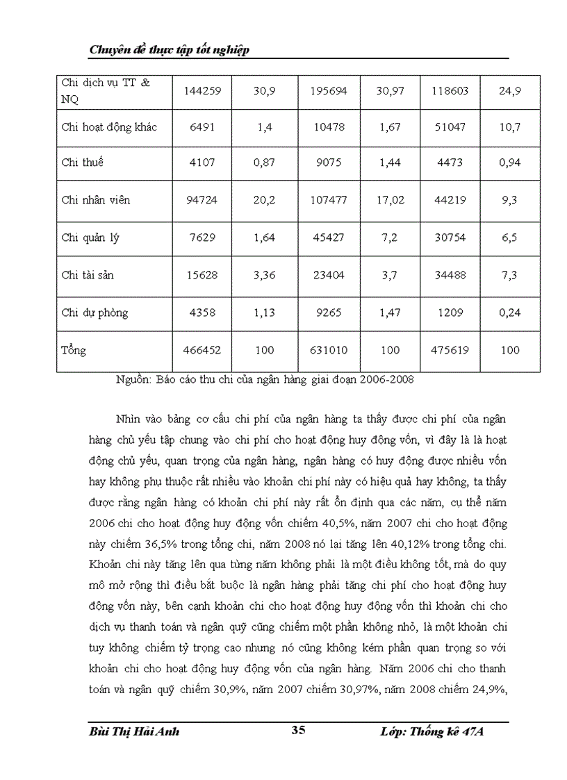 image for page Phân tích kết quả hoạt động kinh doanh của Ngân Hàng Nông Nghiệp và Phát Triển Nông Thôn Chi nhánh Nam Hà Nội giai đoạn 2006 2008 1